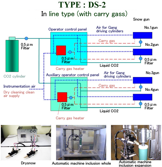 TYPE:DS-2／自動機組込用（キャリーガスあり）