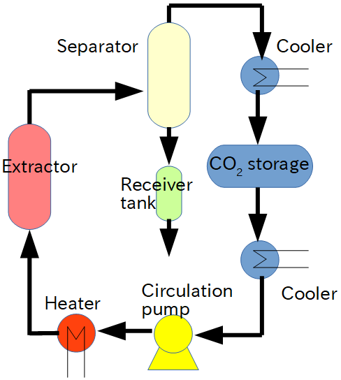 Process flow in mass production