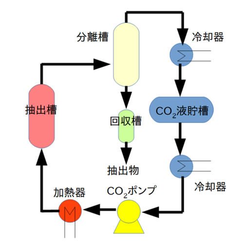 量産におけるプロセスフロー